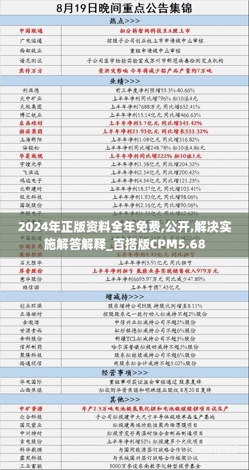 2024年正版资料全年免费,公开,解决实施解答解释_百搭版CPM5.68