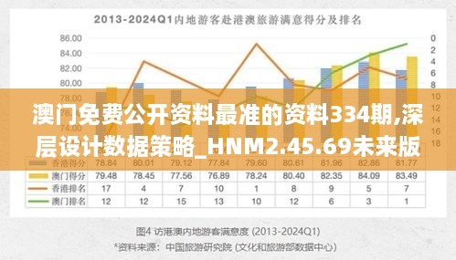 澳门免费公开资料最准的资料334期,深层设计数据策略_HNM2.45.69未来版