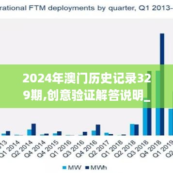 2024年澳门历史记录329期,创意验证解答说明_FTM5.36.34曝光版