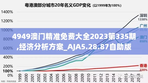 4949澳门精准免费大全2023第335期,经济分析方案_AJA5.28.87自助版