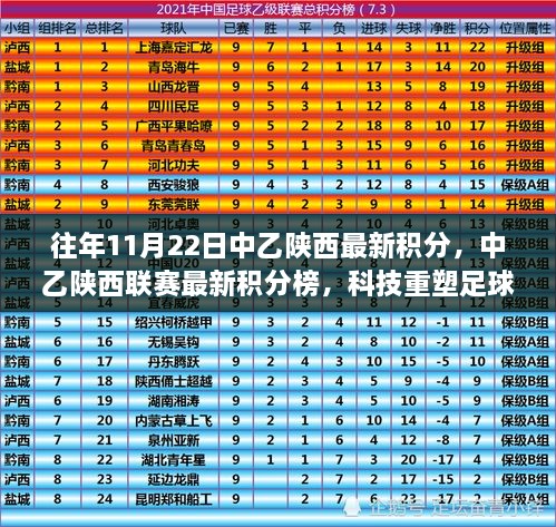 科技重塑足球风云，中乙陕西最新积分榜揭晓，联赛风云体验尽在掌握！