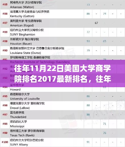 历年11月22日美国大学商学院排名深度解析，最新排名与评测介绍 2017