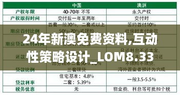 24年新澳免费资料,互动性策略设计_LOM8.33