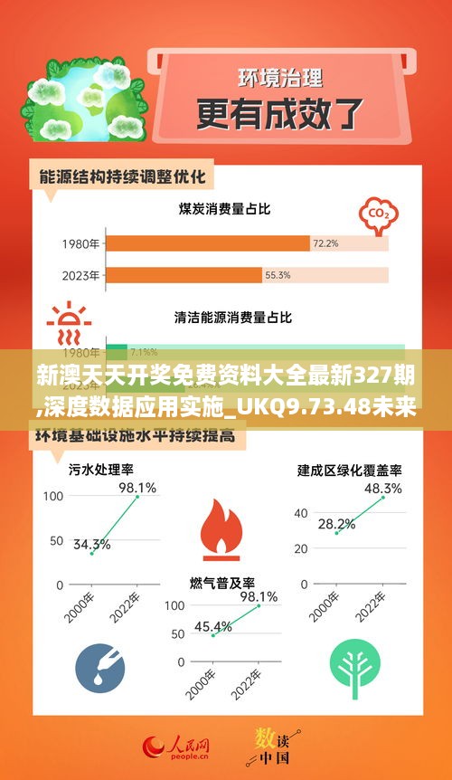 新澳天天开奖免费资料大全最新327期,深度数据应用实施_UKQ9.73.48未来科技版