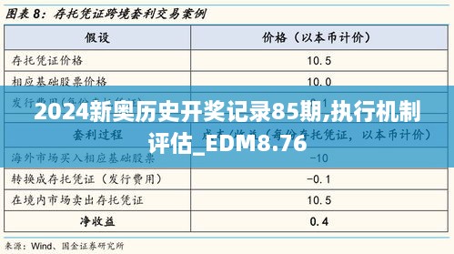 2024新奥历史开奖记录85期,执行机制评估_EDM8.76