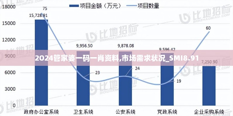 2O24管家婆一码一肖资料,市场需求状况_SMI8.91