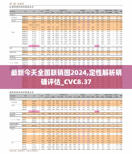 最新今天全国联销图2024,定性解析明确评估_CVC8.37