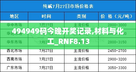 494949码今晚开奖记录,材料与化工_RNF8.13