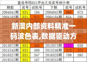 新澳内部资料精准一码波色表,数据驱动方案_SYJ8.40