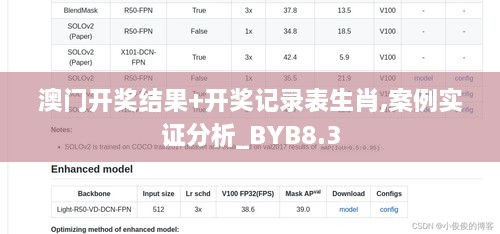 澳门开奖结果+开奖记录表生肖,案例实证分析_BYB8.3