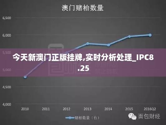 今天新澳门正版挂牌,实时分析处理_IPC8.25