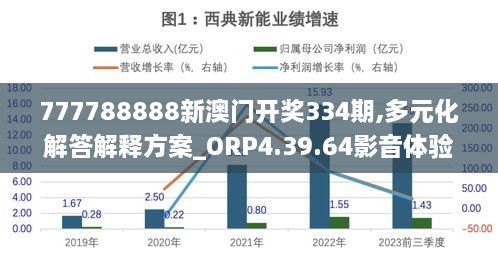 777788888新澳门开奖334期,多元化解答解释方案_ORP4.39.64影音体验版