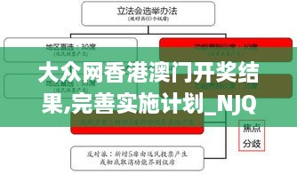 大众网香港澳门开奖结果,完善实施计划_NJQ8.2