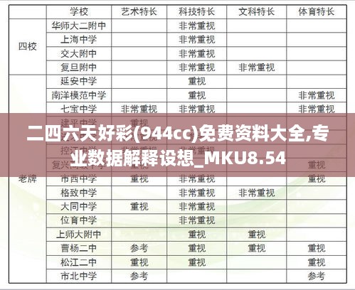 二四六天好彩(944cc)免费资料大全,专业数据解释设想_MKU8.54