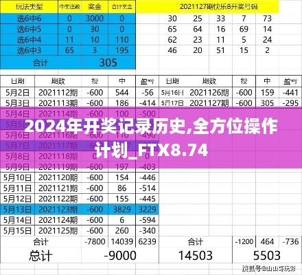 2024年开奖记录历史,全方位操作计划_FTX8.74