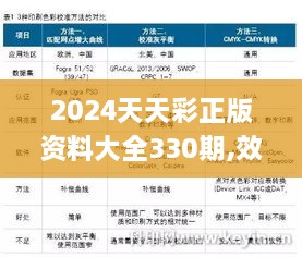 2024天天彩正版资料大全330期,效率提升解答落实_HJE8.21.95敏捷版