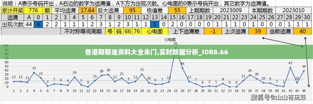 香港期期准资料大全朱门,实时数据分析_IDR8.66