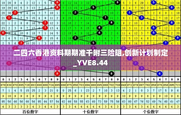 二四六香港资料期期准千附三险阻,创新计划制定_YVE8.44