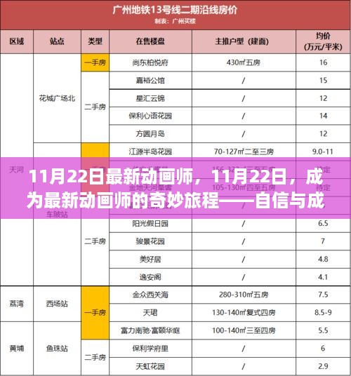 11月22日，新动画师的崛起之路——自信、乐趣与成长之旅