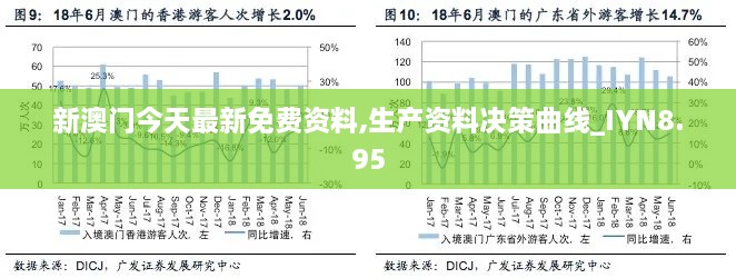 新澳门今天最新免费资料,生产资料决策曲线_IYN8.95