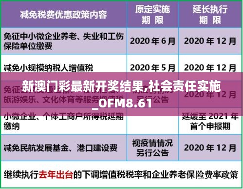 新澳门彩最新开奖结果,社会责任实施_OFM8.61