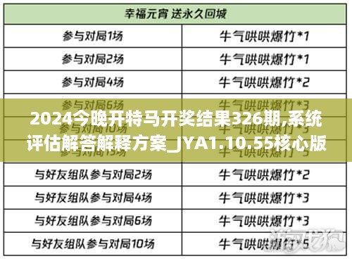 2024今晚开特马开奖结果326期,系统评估解答解释方案_JYA1.10.55核心版