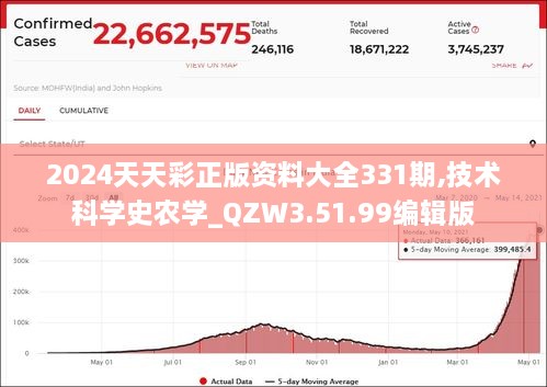 2024天天彩正版资料大全331期,技术科学史农学_QZW3.51.99编辑版