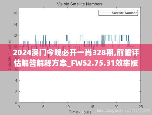 2024澳门今晚必开一肖328期,前瞻评估解答解释方案_FWS2.75.31效率版