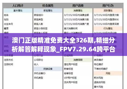 澳门正版精准免费大全326期,精细分析解答解释现象_FPV7.29.64跨平台版