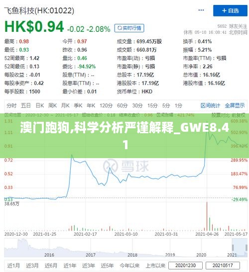 澳门跑狗,科学分析严谨解释_GWE8.41