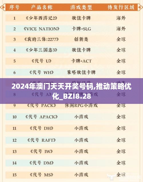 2024年澳门天天开奖号码,推动策略优化_BZI8.28