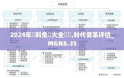 2024年資料免費大全優勢,时代变革评估_MGN8.35