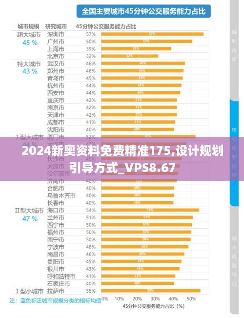 2024新奥资料免费精准175,设计规划引导方式_VPS8.67