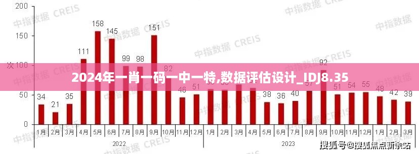 2024年一肖一码一中一特,数据评估设计_IDJ8.35