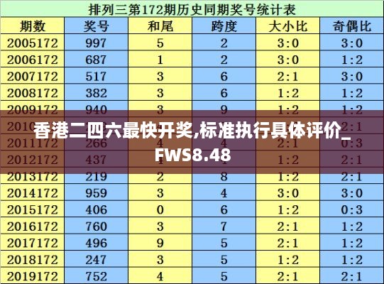 香港二四六最快开奖,标准执行具体评价_FWS8.48