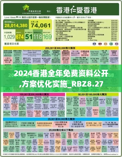 2024香港全年免费资料公开,方案优化实施_RBZ8.27