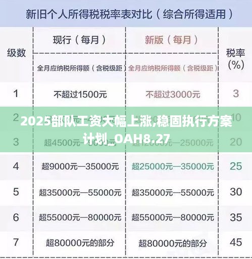 2025部队工资大幅上涨,稳固执行方案计划_OAH8.27