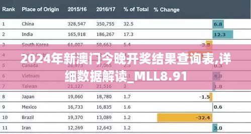 2024年新澳门今晚开奖结果查询表,详细数据解读_MLL8.91