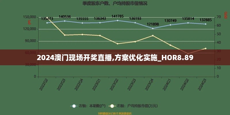 2024澳门现场开奖直播,方案优化实施_HOR8.89