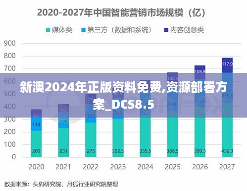 新澳2024年正版资料免费,资源部署方案_DCS8.5