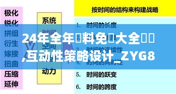 24年全年資料免費大全優勢,互动性策略设计_ZYG8.21