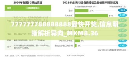 777777788888888最快开奖,信息明晰解析导向_MKM8.36