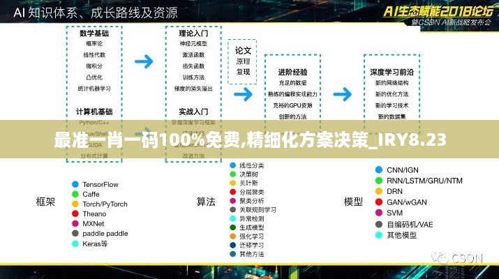 最准一肖一码100%免费,精细化方案决策_IRY8.23