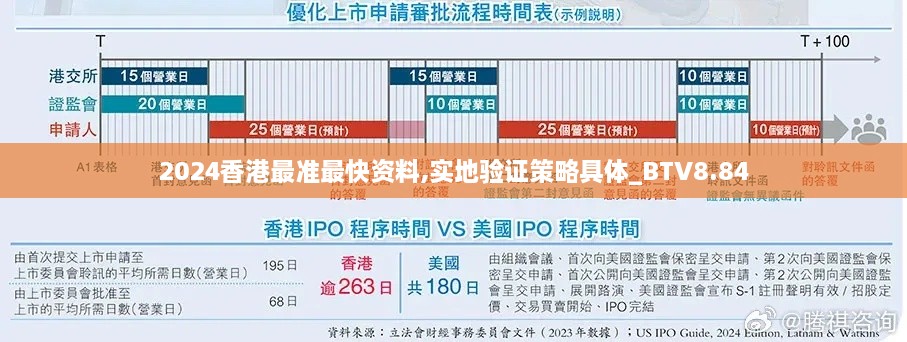 2024香港最准最快资料,实地验证策略具体_BTV8.84