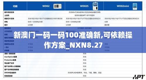 新澳门一码一码100准确新,可依赖操作方案_NXN8.27