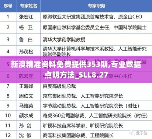 新澳精准资料免费提供353期,专业数据点明方法_SLL8.27