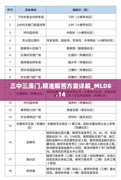 三中三澳门,精准解答方案详解_MLD8.14