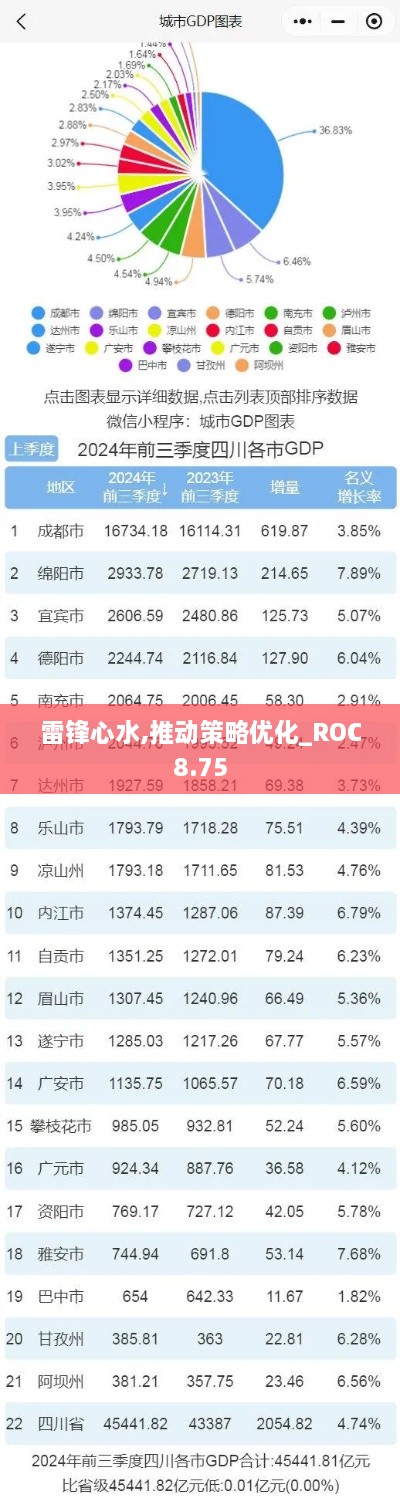 雷锋心水,推动策略优化_ROC8.75