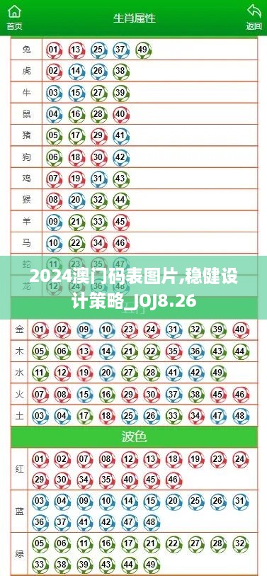 2024澳门码表图片,稳健设计策略_JOJ8.26