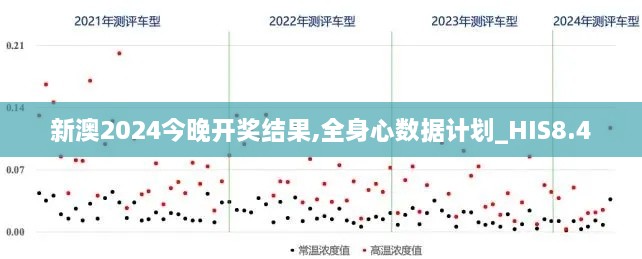 新澳2024今晚开奖结果,全身心数据计划_HIS8.4